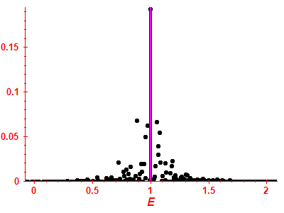 Strength function